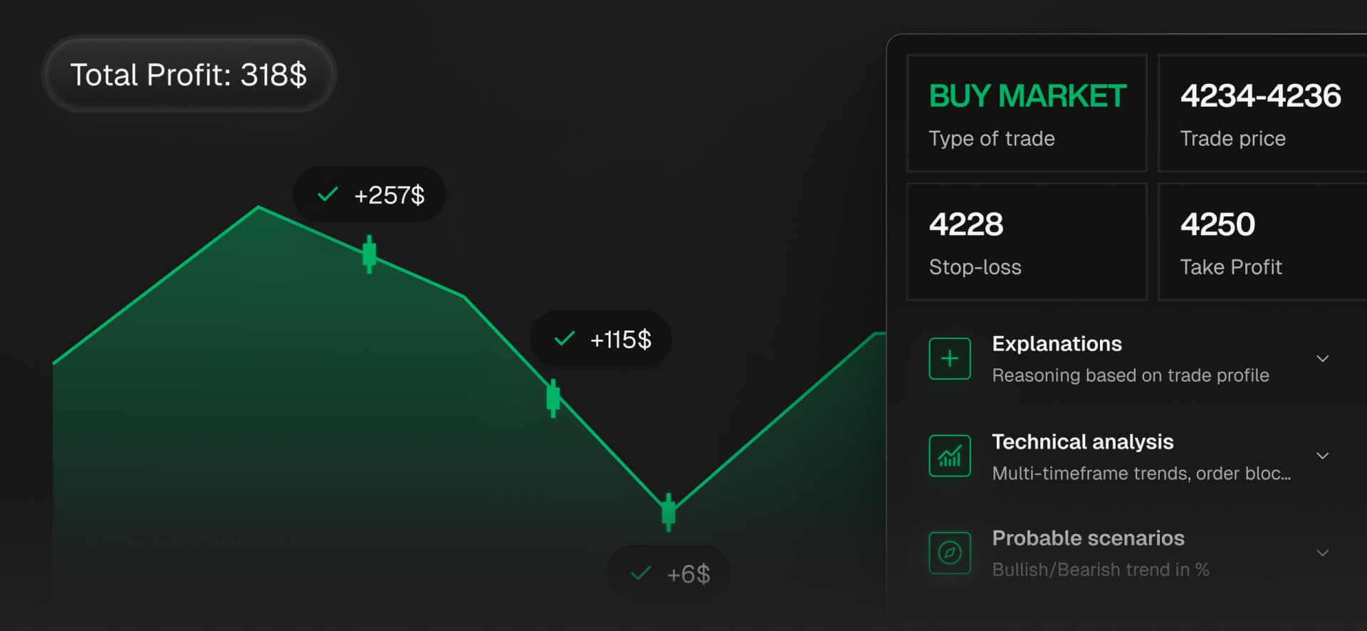 Trading avec confiance